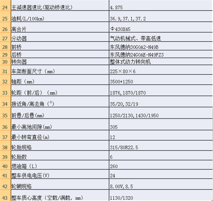 东风新款越野洒水车配置2.jpg