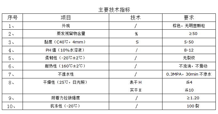 水性产品技术参数.png