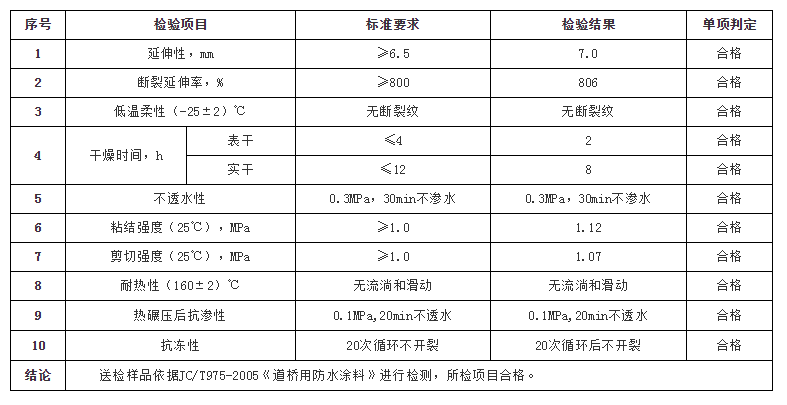 检验报告.png