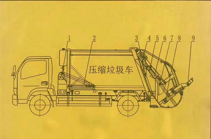 压缩垃圾车住有点.jpg