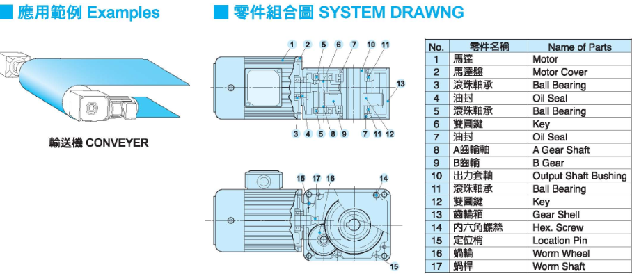 轴上型减速机.png