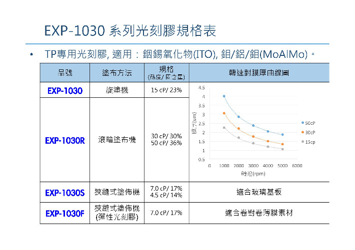 EXP-1030 简介.jpg