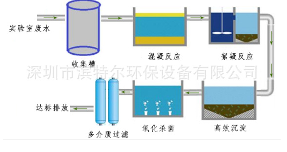 实验室废水设备的工艺流程.png