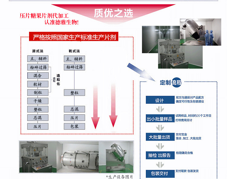片剂流程.jpg