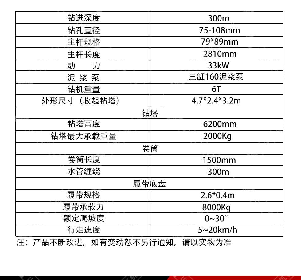 技术参数整机参数钻进深度300m钻孔直径75-108mm主杆规格79*89mm主杆