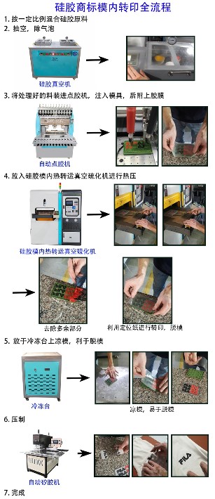 中文热转运流程.jpg