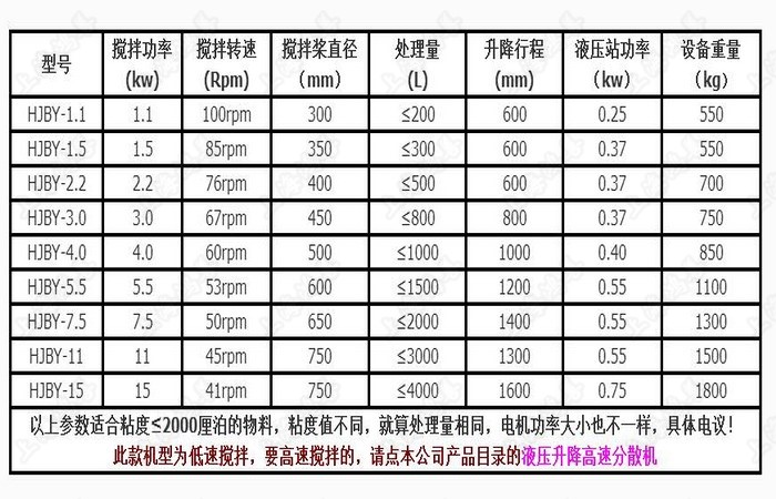 液压升降搅拌机油漆涂料搅拌机