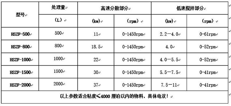 双轴釜.jpg