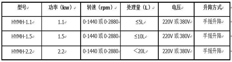 手摇升降篮式研磨机.jpg