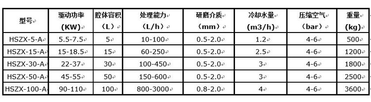 棒销式砂磨机.jpg