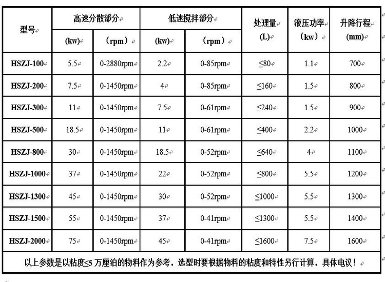 液压升降双轴搅拌机（高粘度）.jpg