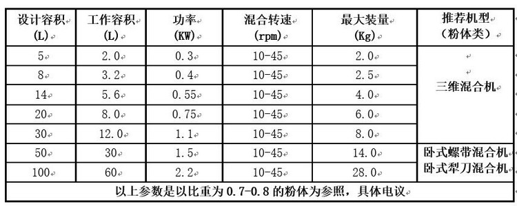 实验室粉体混合机.jpg