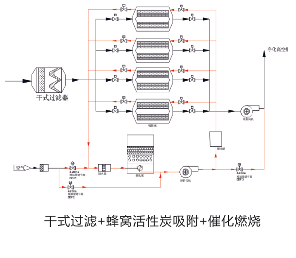 催化燃烧设备工艺流程图