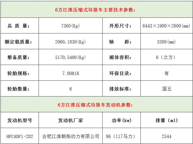 6方江淮压缩式垃圾车技术参数.jpg