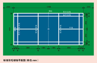 羽毛球场地坪漆施工-广州美地美地坪漆厂家