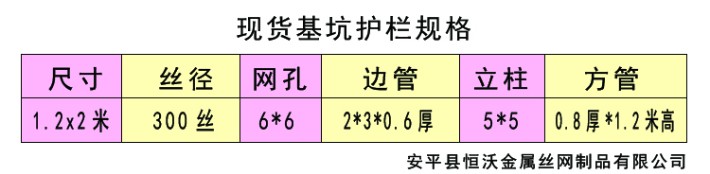 基坑护栏规格表.jpg