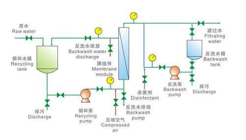 厂家供应纳滤设备深圳工厂低价定制