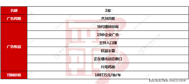 cctv10广告价格,cctv10广告费用