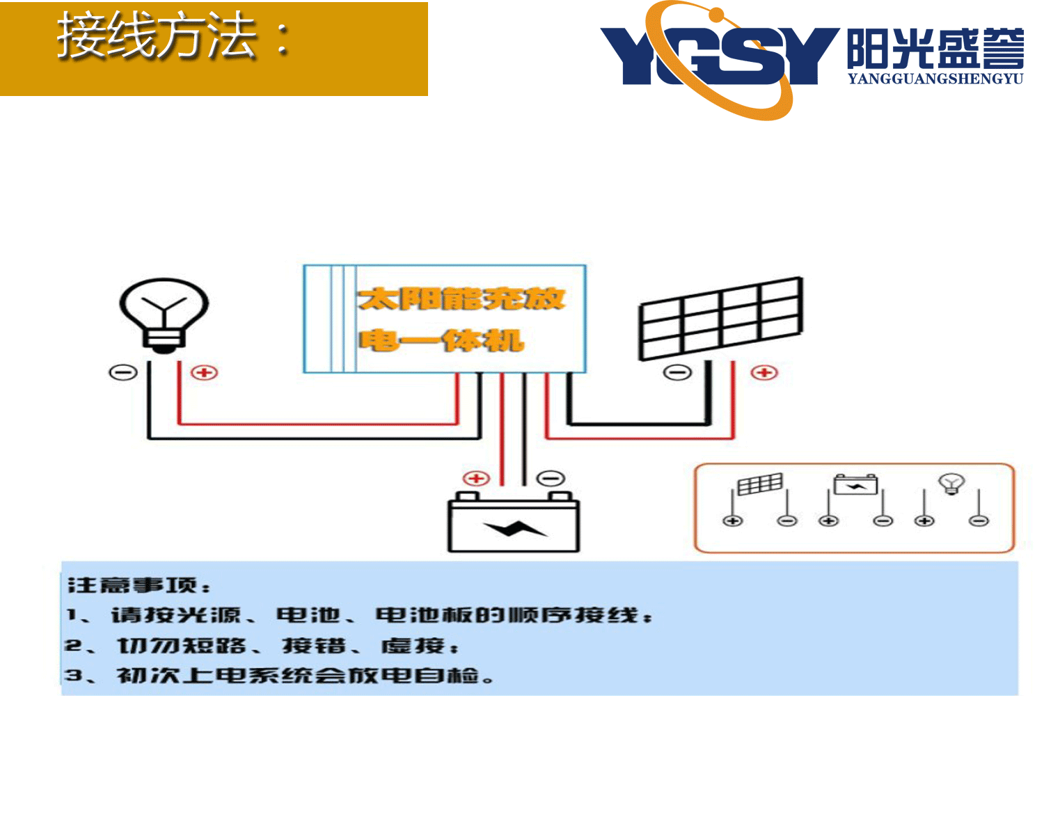 接线方法.gif