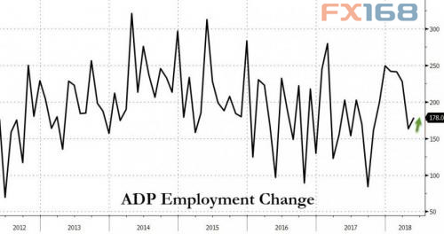 adp就业人口_(美国ADP就业人数)-还在纠结于就业人数 本次非农看点或许不同(2)