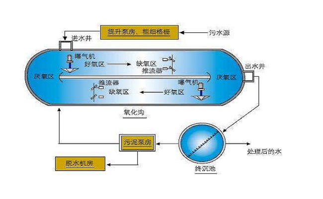 涂装废水处理工艺流程图.jpg