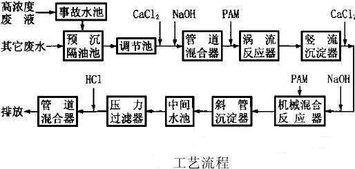 磷化废水处理设备工业流程.jpg