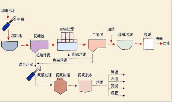 化工废水处理工艺图.jpg