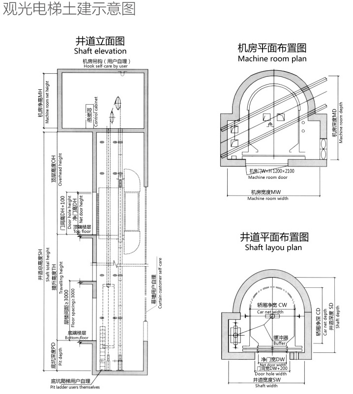 山东孝运观光电梯土建示意图:具体观光电梯井道选址,观光电梯井道布置