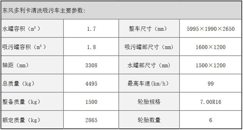 东风多利卡蓝牌清洗吸污车配置参数表1.jpg