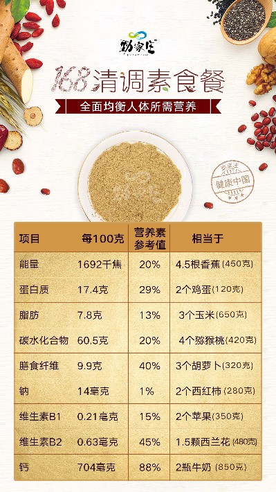 人體營(yíng)養(yǎng)所需.jpg