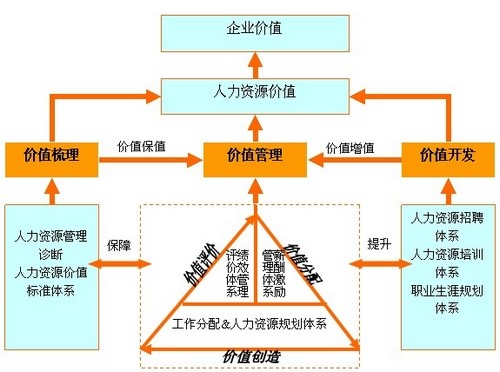 人力资源价值管理.jpg