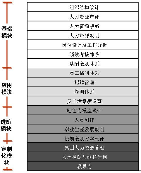 杭州博思人力资源产品结构 - 副本.jpg