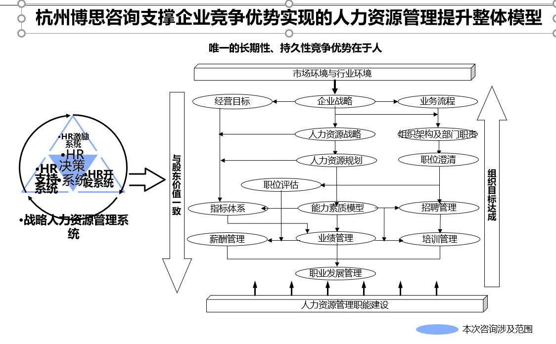 人力资源整体模型.JPG