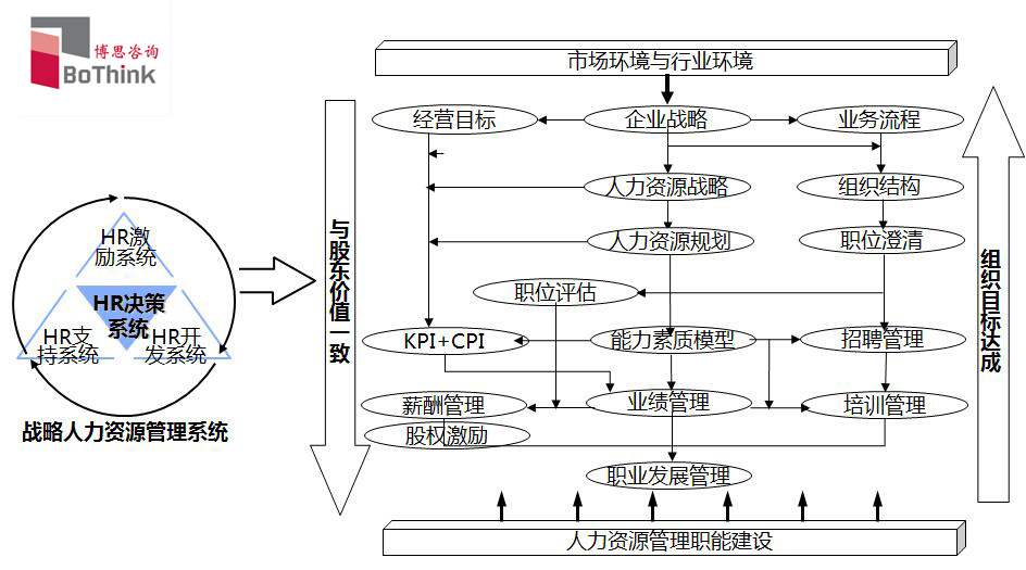 战略人力资源管理系统1.jpg