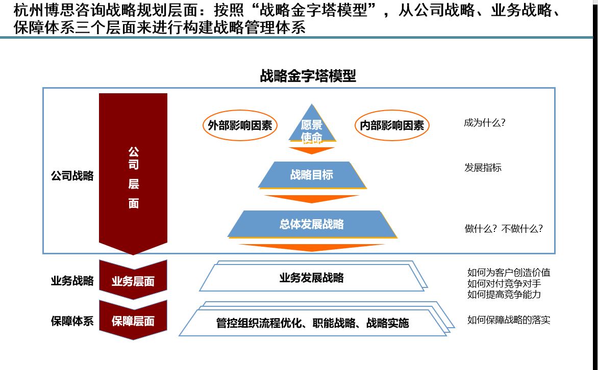 九江战略咨询哪家管理咨询公司做的好?