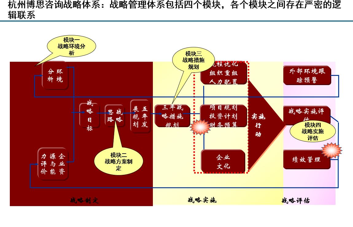 鹰潭排名前列的战略咨询公司是哪家