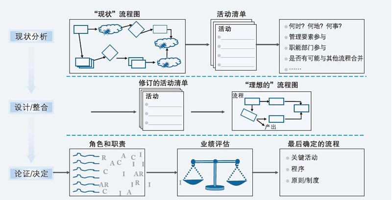 流程优化程序.jpg