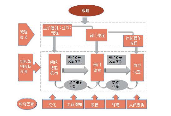 浙江台州组织咨询公司哪家好