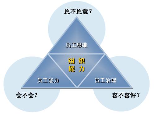 浙江衢州组织管理咨询公司你的靠谱选择