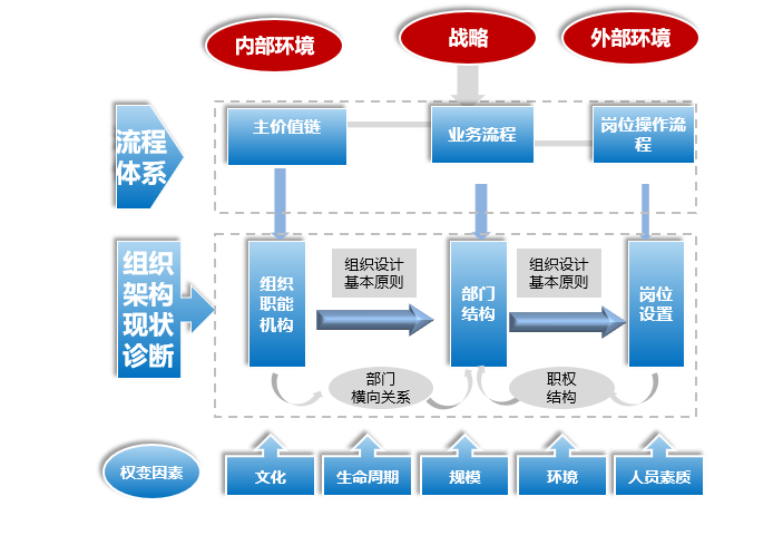 浙江杭州组织管理咨询公司哪家可靠