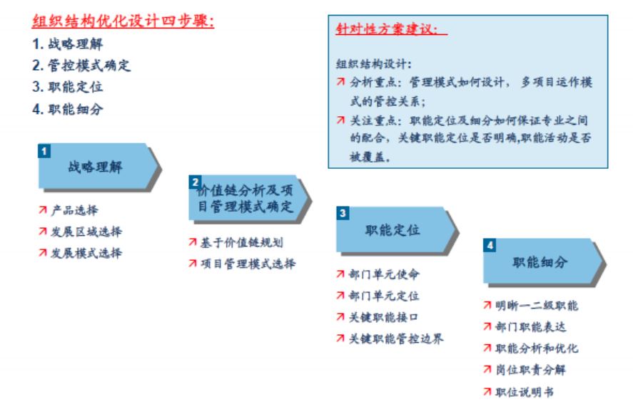 浙江杭州组织管理咨询公司哪家可靠