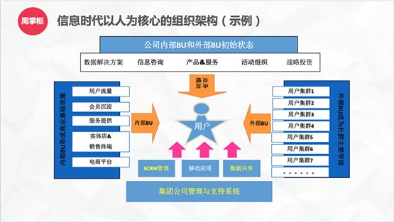 浙江杭州组织管理咨询公司哪家可靠