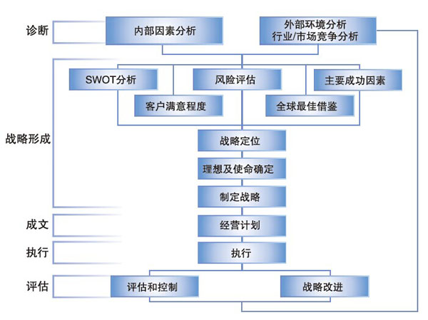 时尚行业战略咨询公司哪家经验丰富