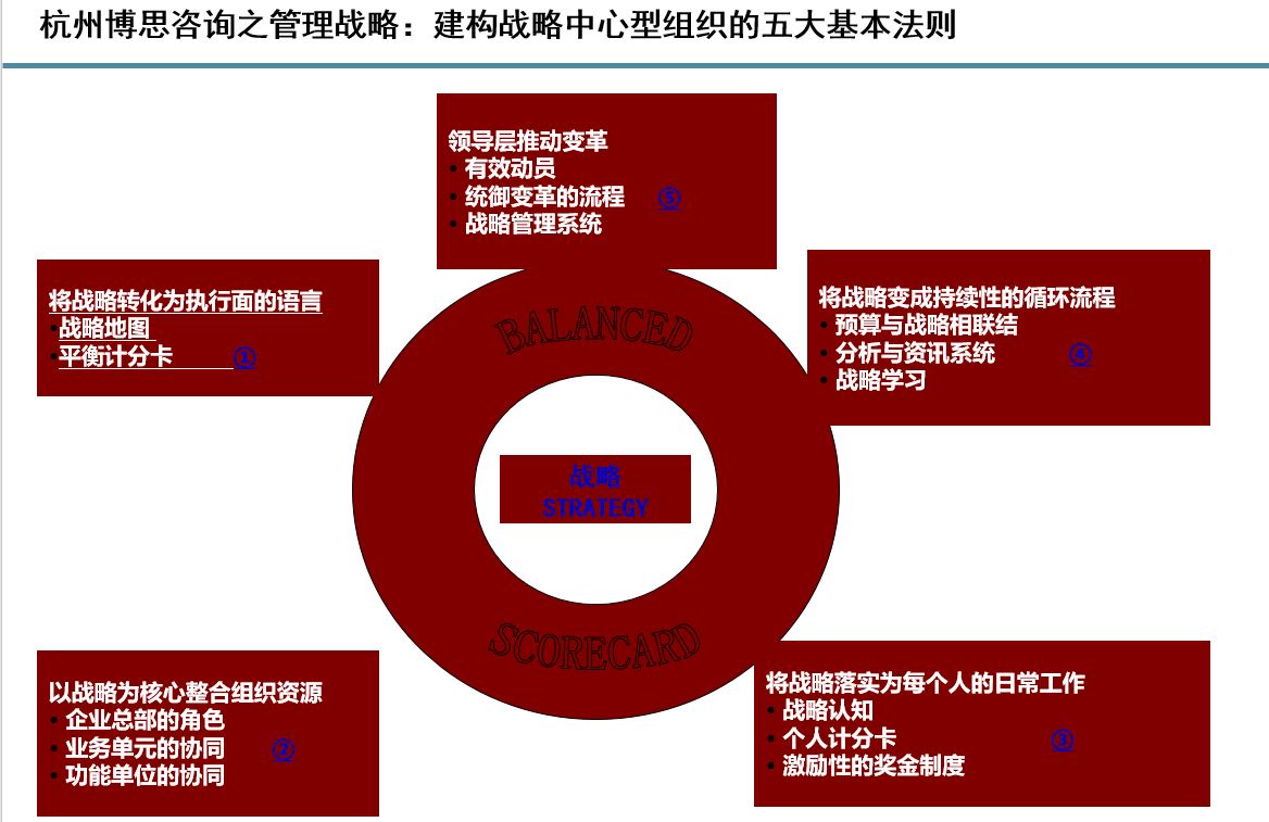 石油天然气行业战略咨询公司哪家服务好