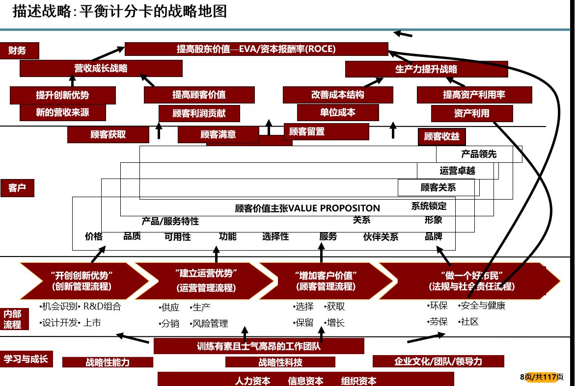 石油天然气行业战略咨询公司哪家服务好