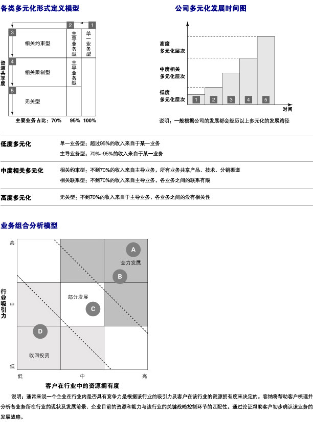 零售行业战略咨询公司哪家