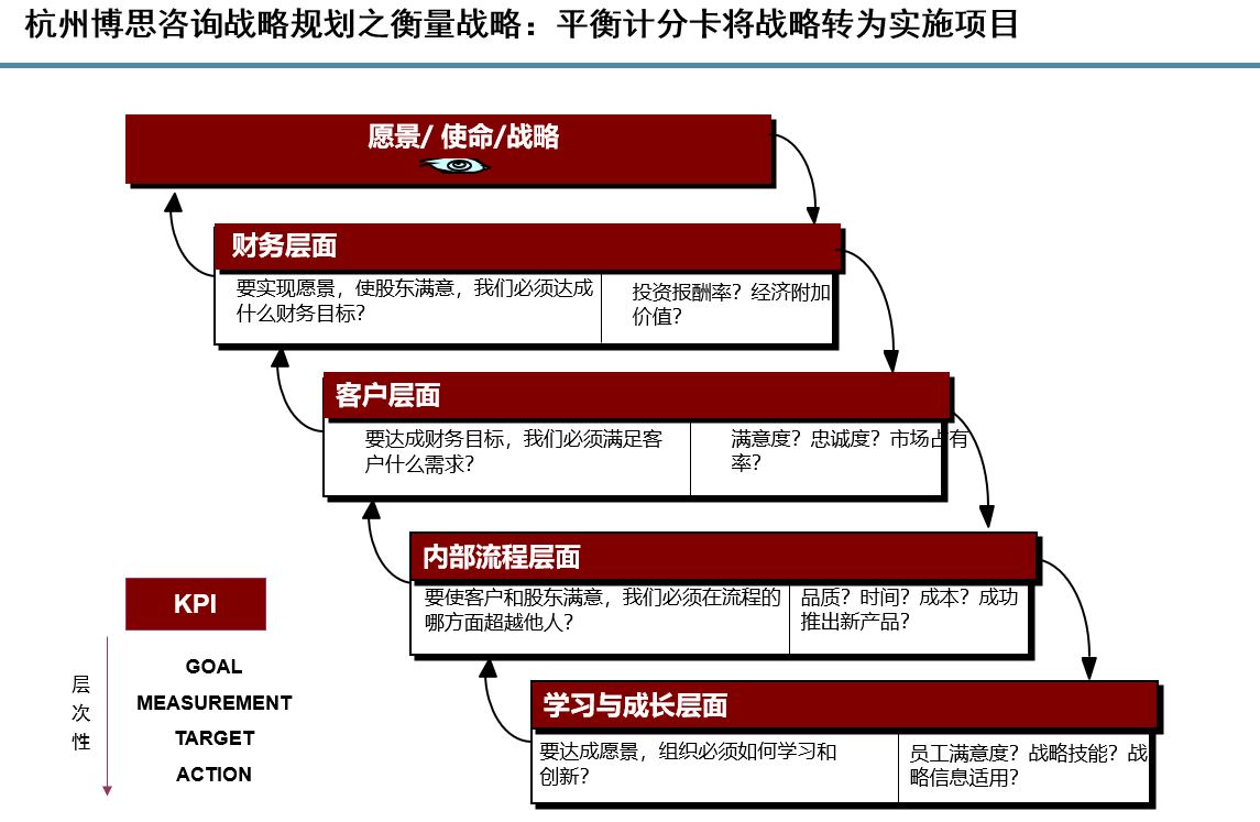 浙江温州战略咨询公司哪家好