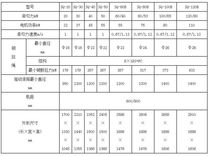 sq系列无极绳绞车参数.jpg