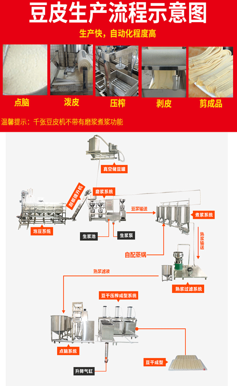 豆腐皮机详情._02.gif