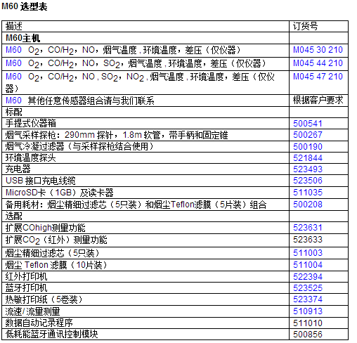 M60选型表.PNG